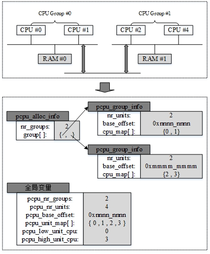 percpu_alloc_info.jpg