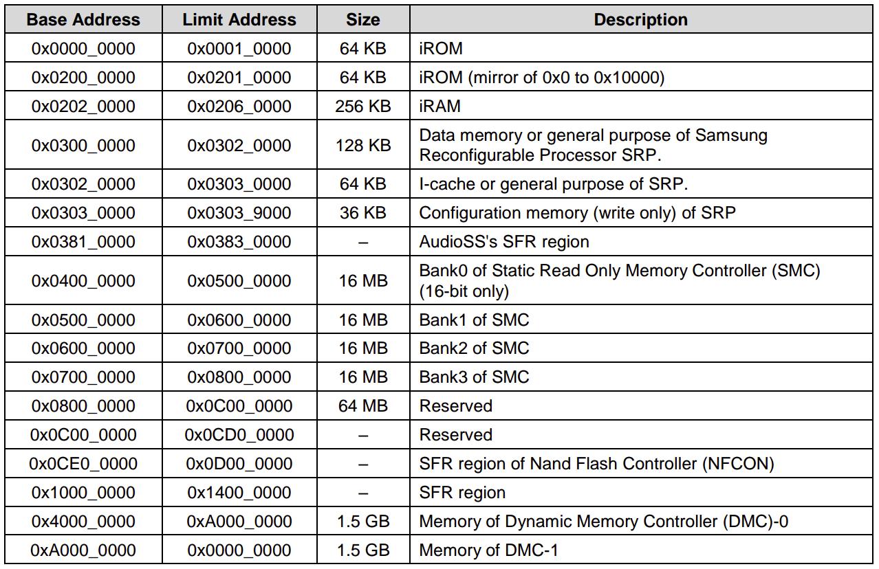 memory_map.jpg