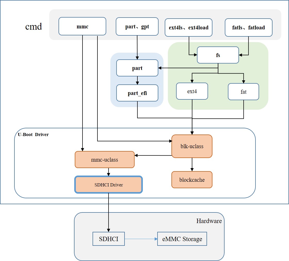 framework